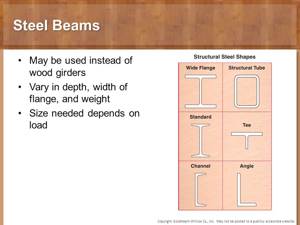 Steel Beams May be used instead of wood girders