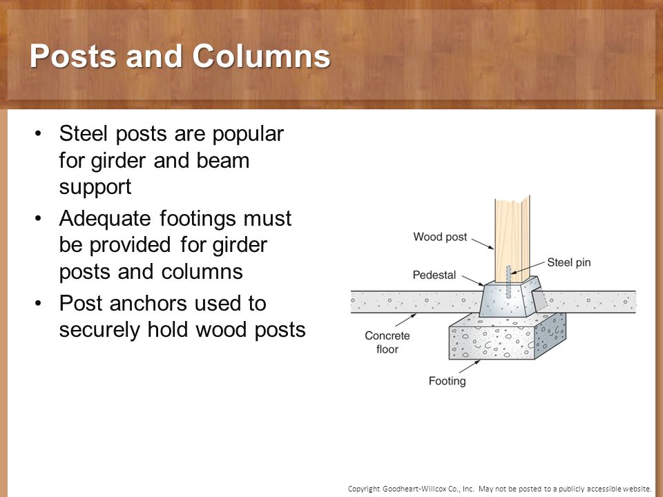 Posts and Columns Steel posts are popular for girder and beam support
