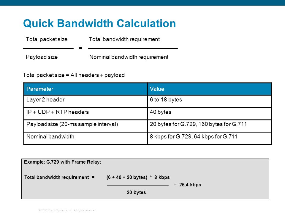 2.4: Calculating Bandwidth Requirements for VoIP - ppt download