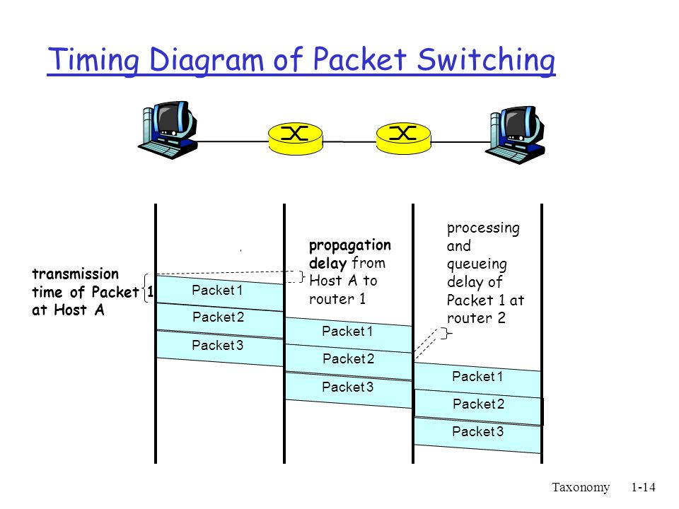 Some packet. Packet Switching. Packet Switching схема. Packet diagram. Packet и Packet.