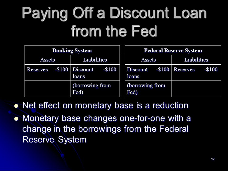 Paying Off a Discount Loan from the Fed