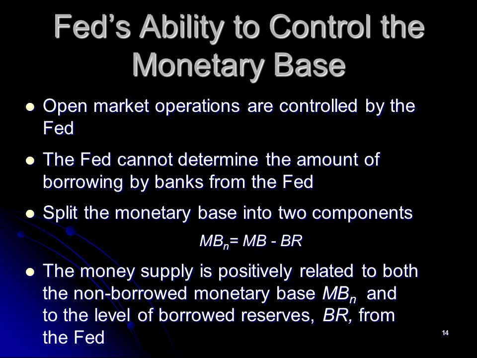 Fed’s Ability to Control the Monetary Base