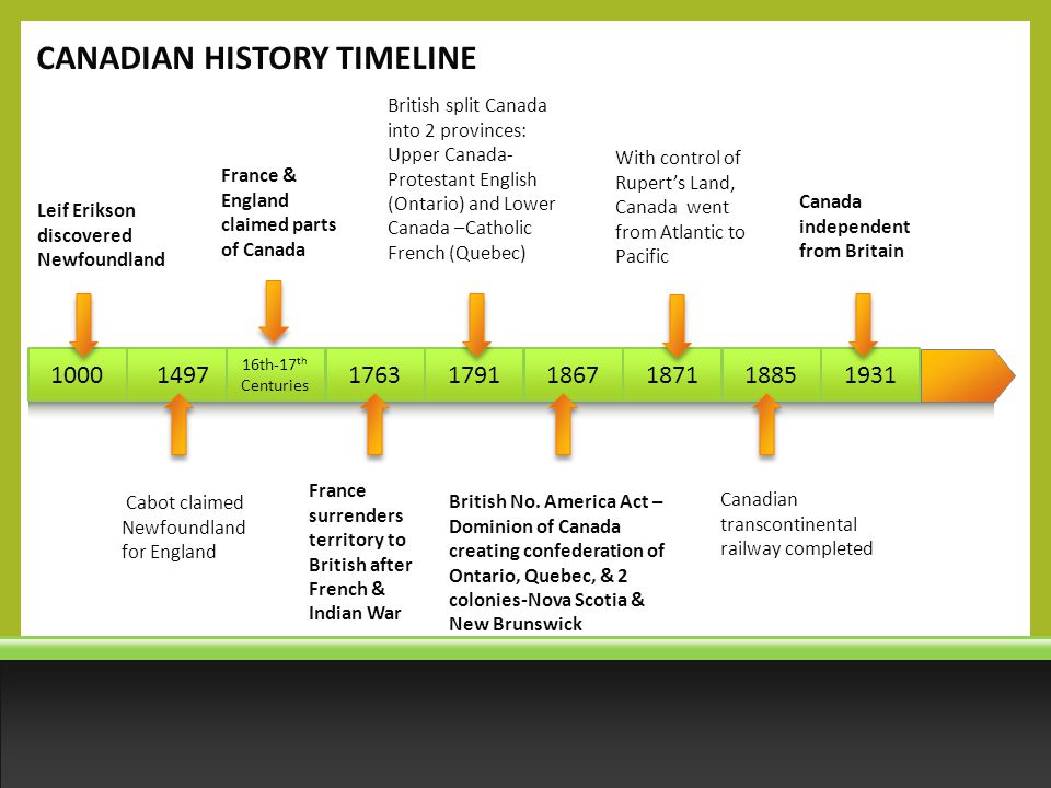 Human Geography of Canada - ppt video online download