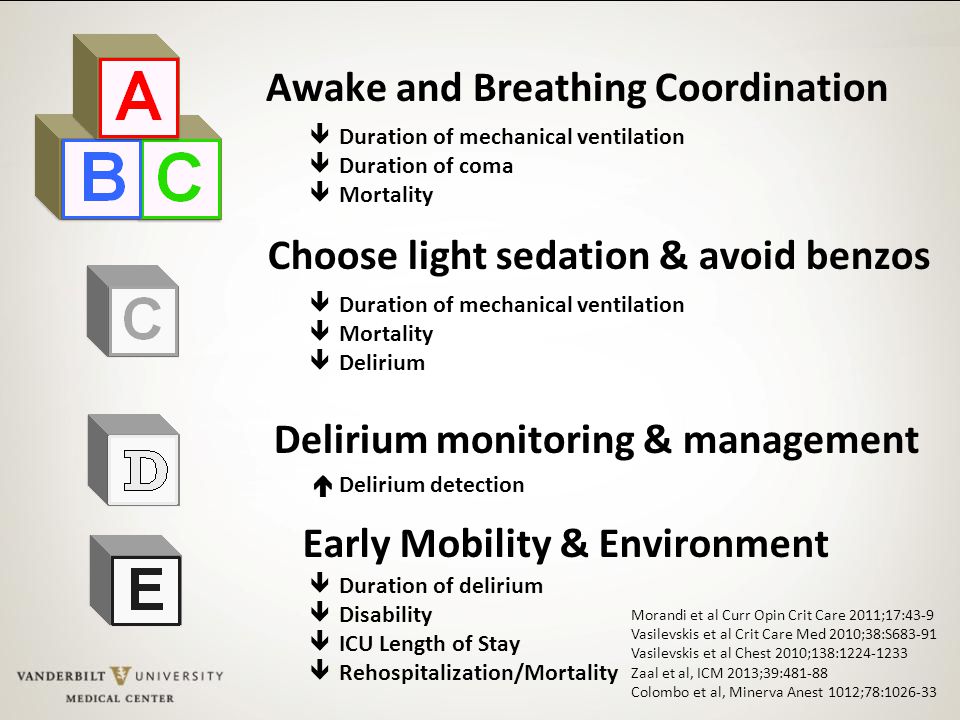 Awake and Breathing Coordination