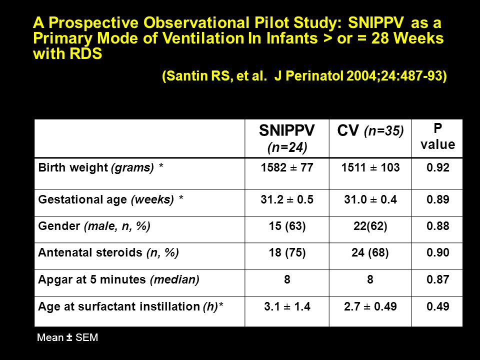 A Prospective Observational Pilot Study: SNIPPV as a Primary Mode of Ventilation In Infants > or = 28 Weeks with RDS