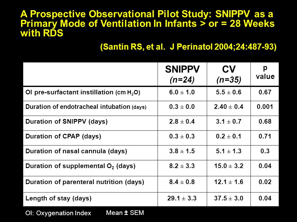 A Prospective Observational Pilot Study: SNIPPV as a Primary Mode of Ventilation In Infants > or = 28 Weeks with RDS