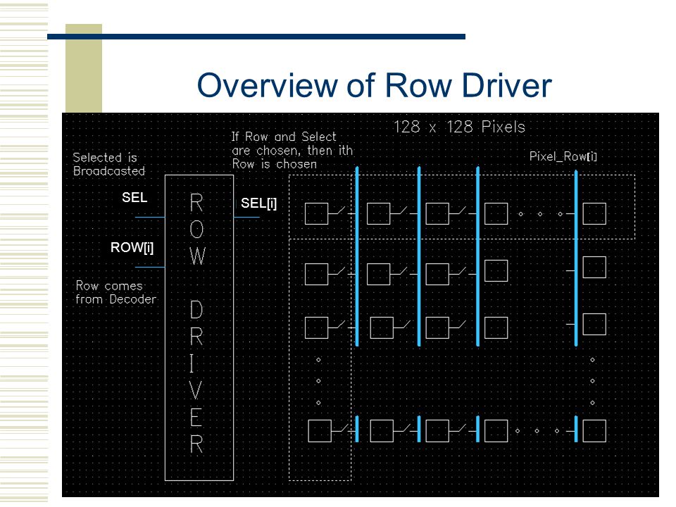 Overview of Row Driver SEL SEL[i] ROW[i] GEORGE SLIDE 3