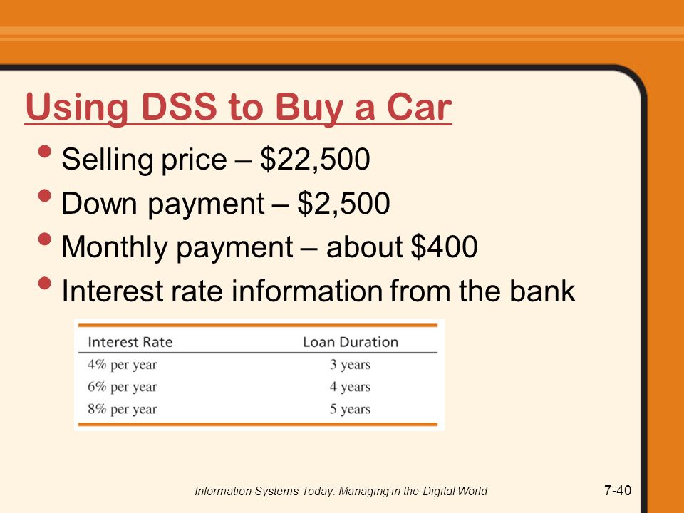Information Systems Today Managing In The Digital World Ppt