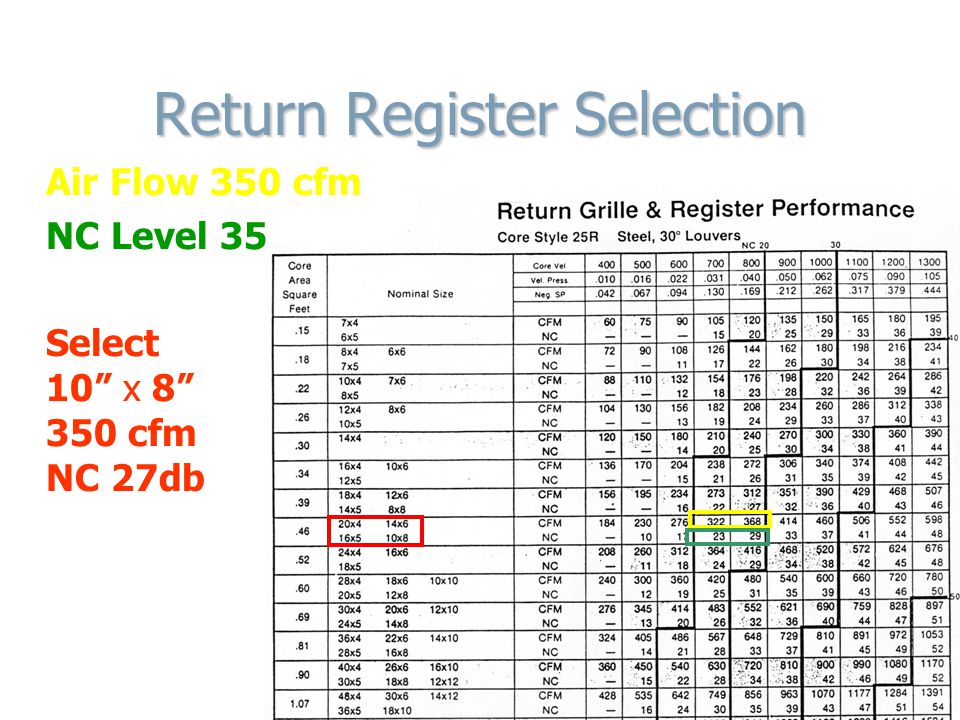 Return Duct Cfm Chart