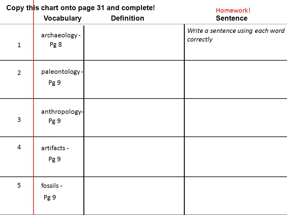 Copy this chart onto page 31 and complete!