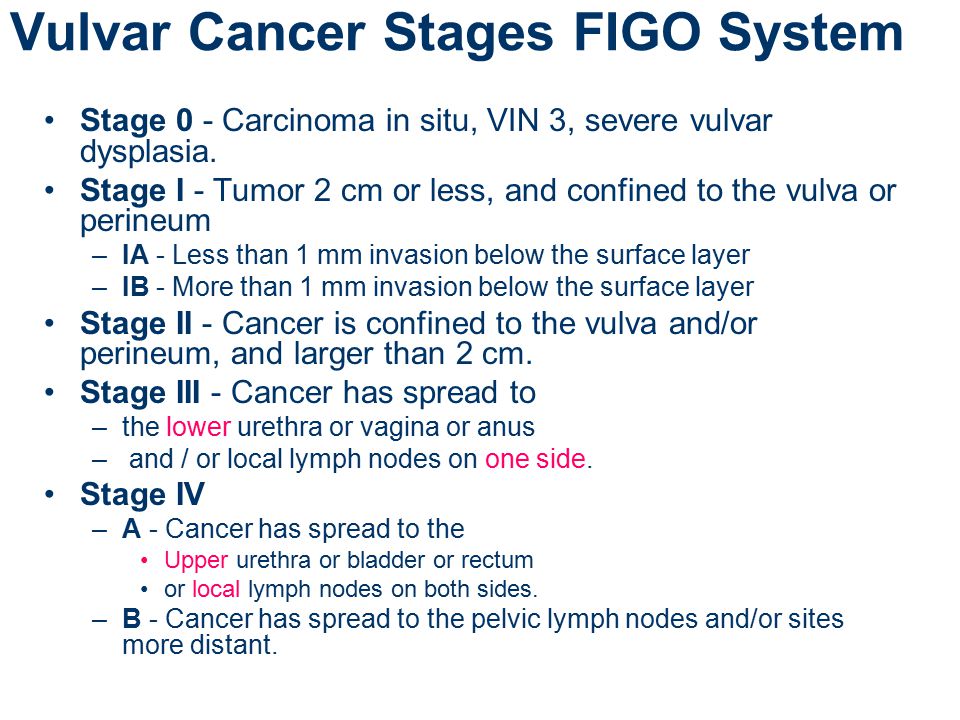 Carcinoma of the Vulva. - ppt video online download