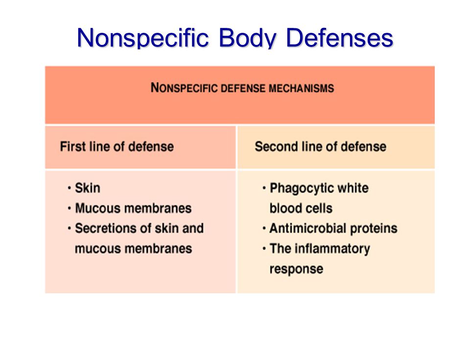 Nonspecific Body Defenses