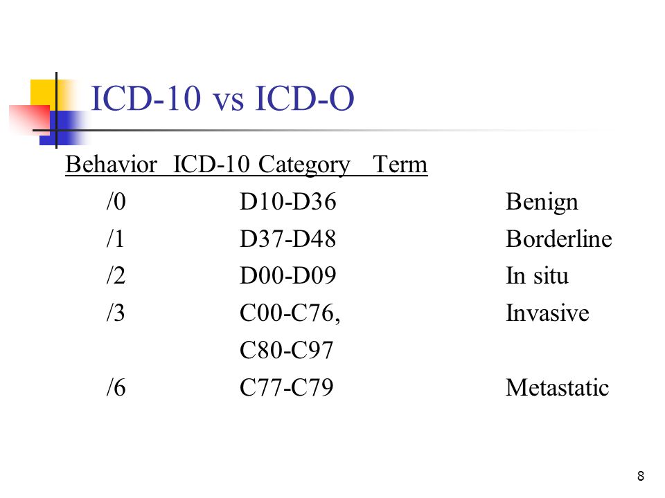 Код icd 0. ICD-10 на русском. ICD-0. ICD O 8211/0. ICD-o8090/3..