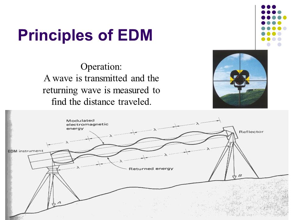 Electronic Distance Measurement (EDM) - ppt video online download