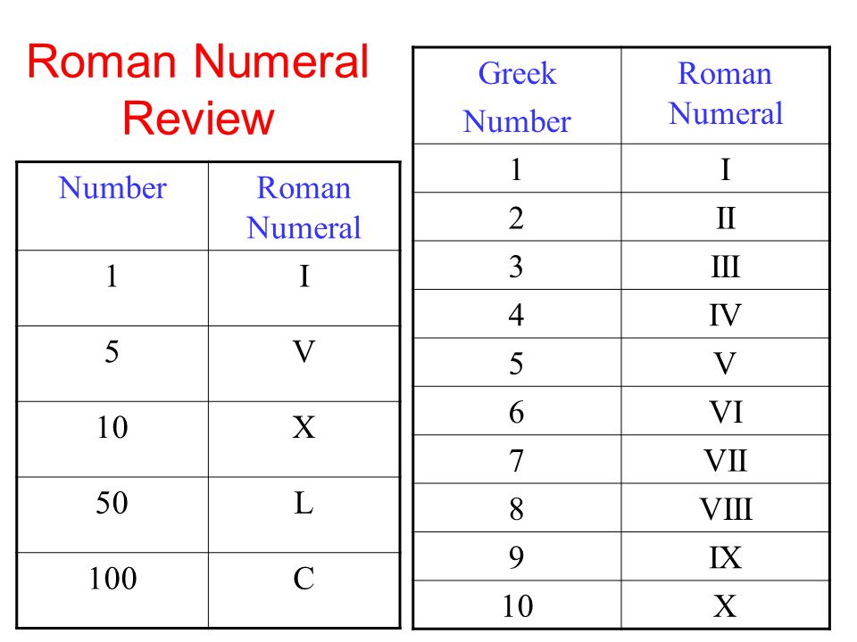 Арабско римская таблица. Римские и арабские цифры. Таблица римских цифр от 1 до 1000. Века римские и арабские цифры таблица. Римские цифры 1 до 20.