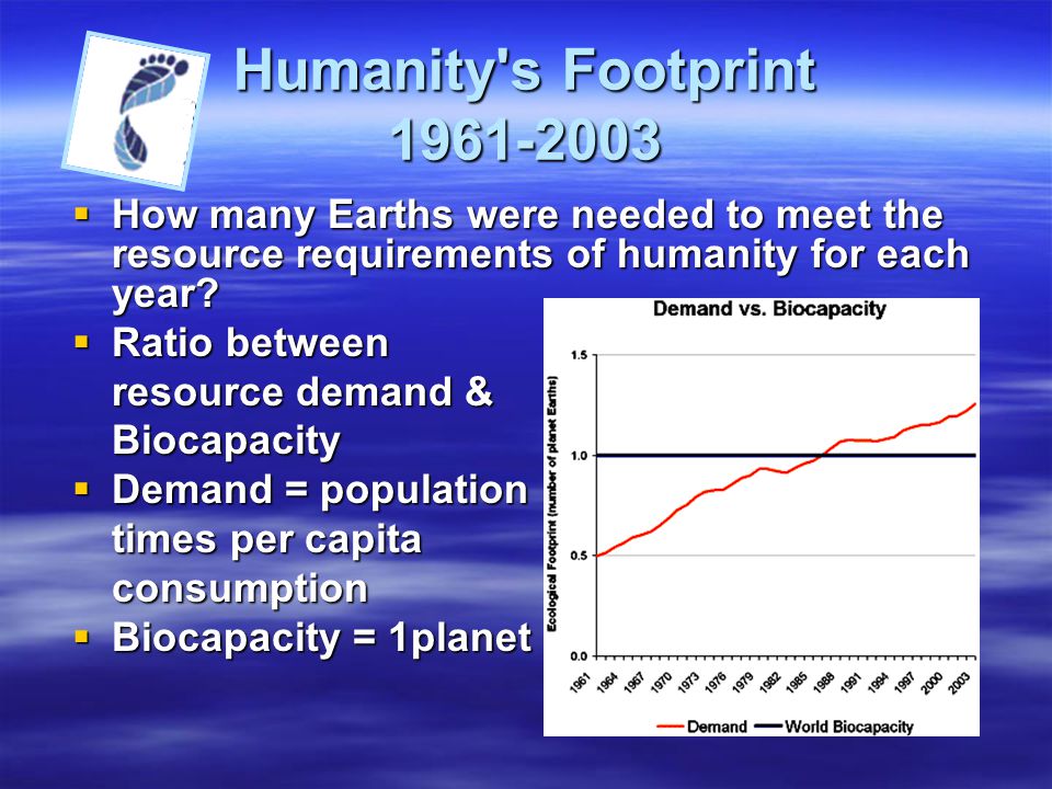 Humanity s Footprint How many Earths were needed to meet the resource requirements of humanity for each year
