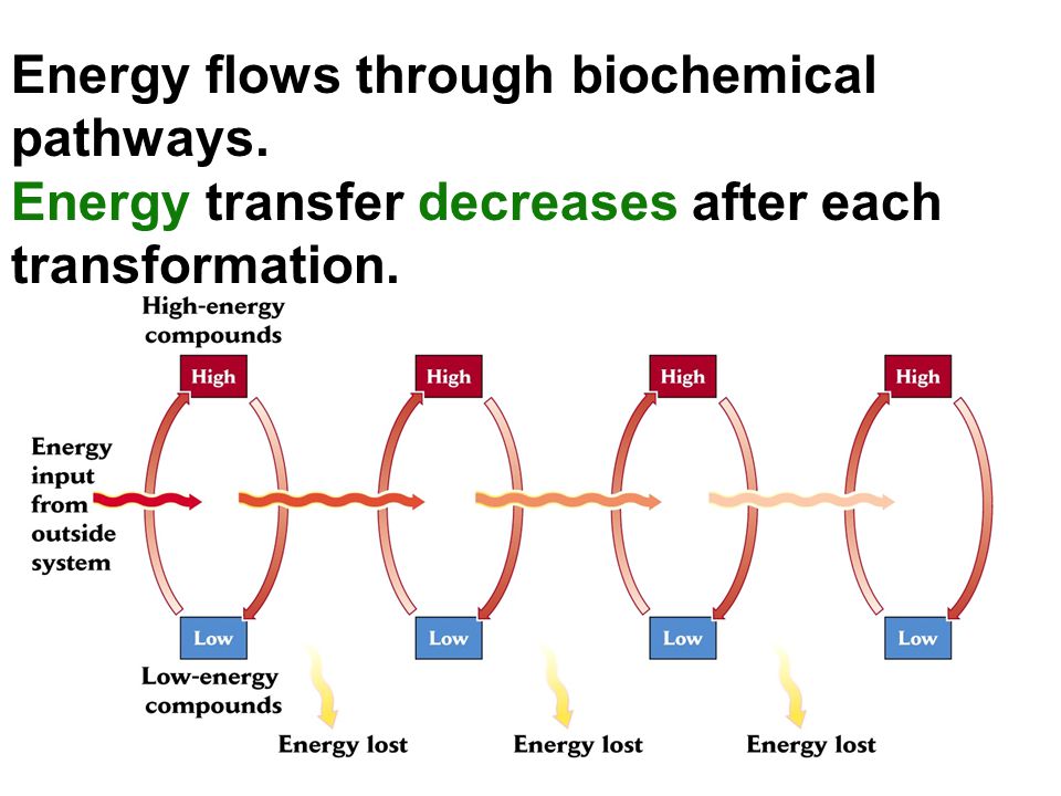 Energy transfer and dissipation. Better Energy transfer. Transform each