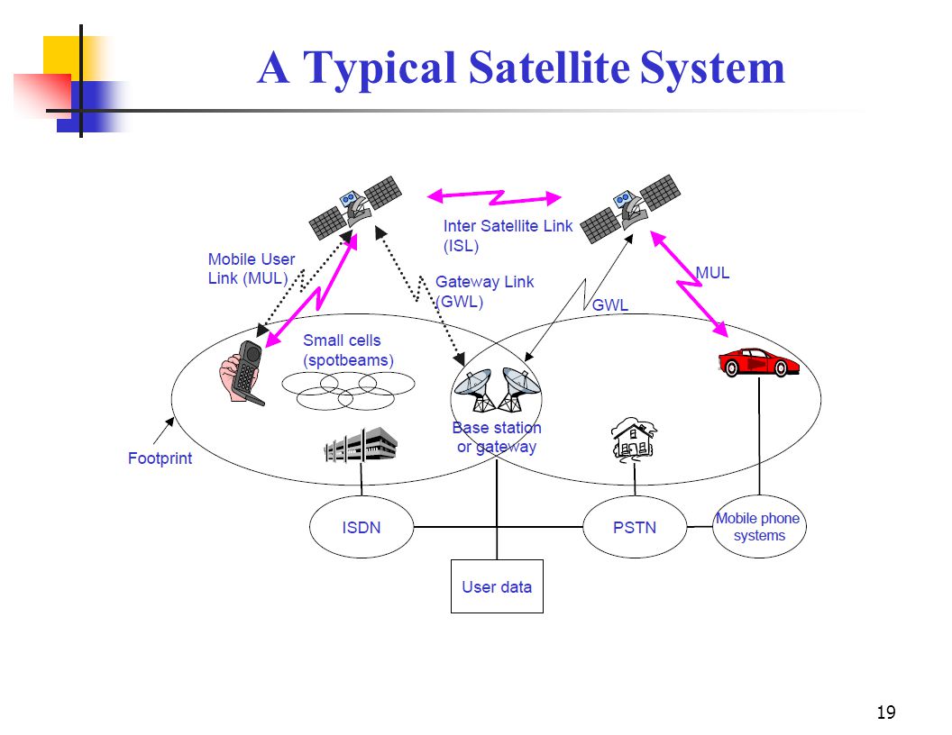 Satellites