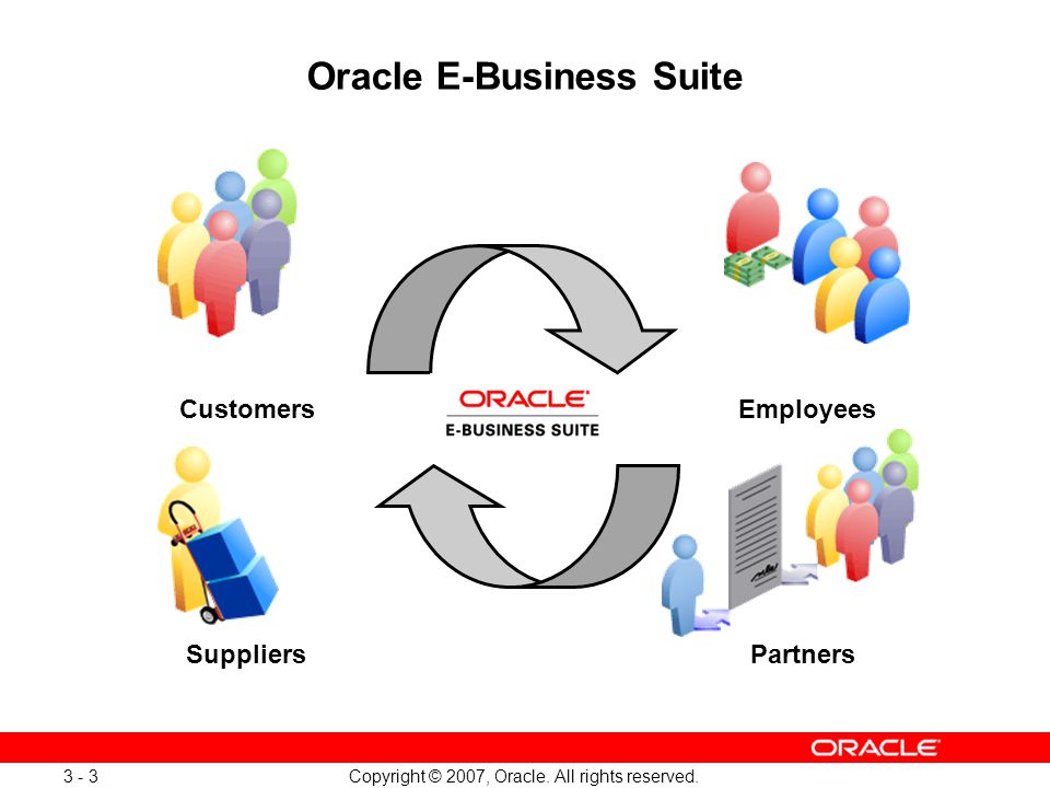 Introduction To Oracle Applications R12 Ppt Download