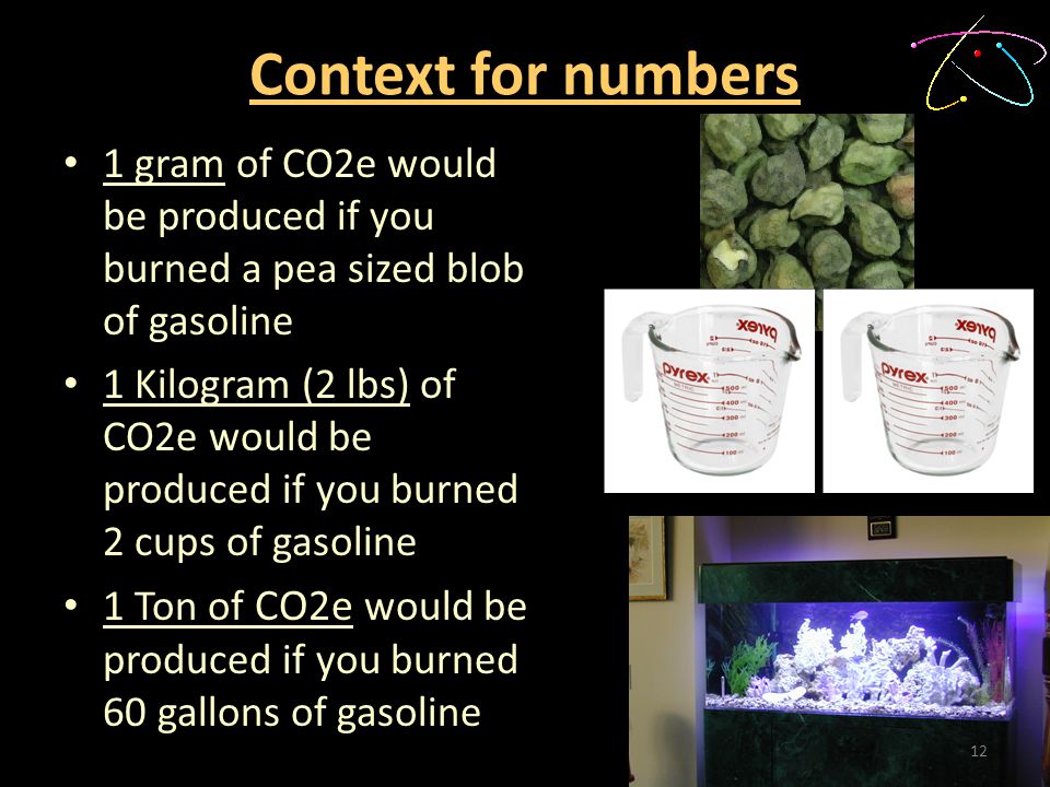 Context for numbers 1 gram of CO2e would be produced if you burned a pea sized blob of gasoline.