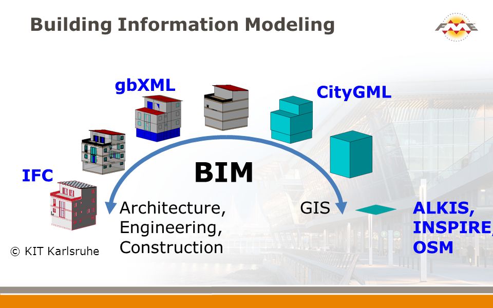 Build information. Формат BIM модели. IFC Формат модель. IFC Формат BIM. IFC Формат BIM модели.