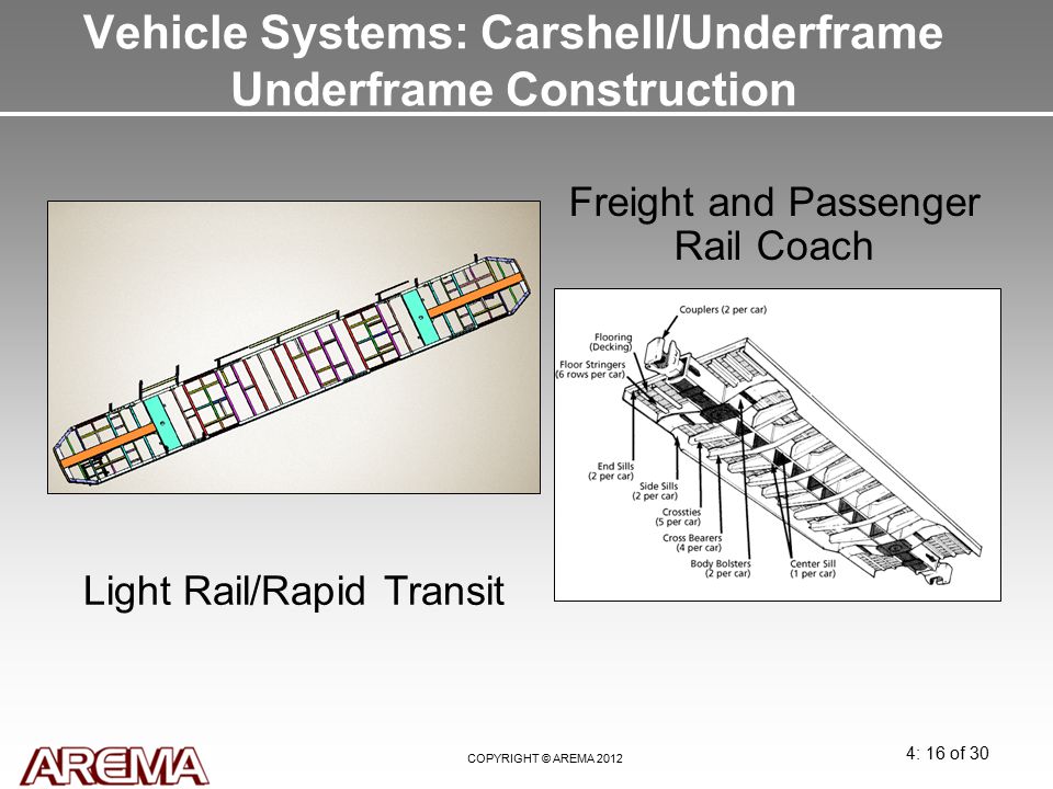 Vehicle Systems: Carshell/Underframe Underframe Construction