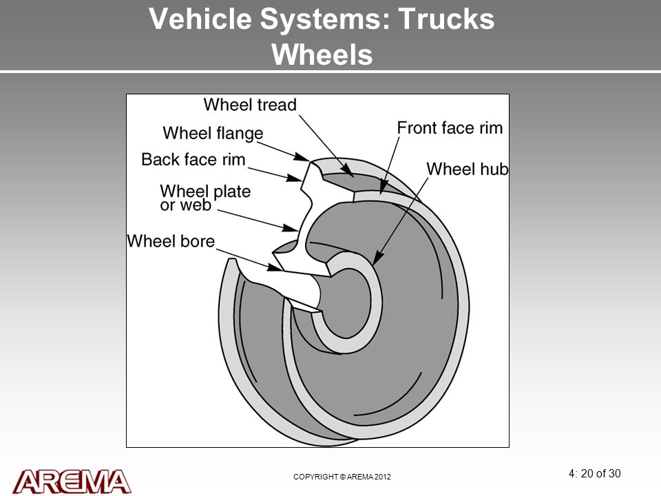 Vehicle Systems: Trucks Wheels