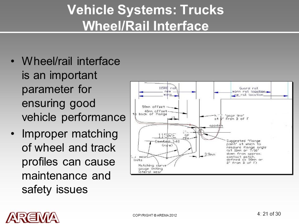 Vehicle Systems: Trucks Wheel/Rail Interface