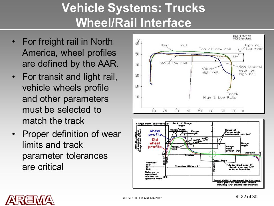 Vehicle Systems: Trucks Wheel/Rail Interface