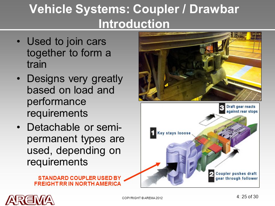 Vehicle Systems: Coupler / Drawbar Introduction
