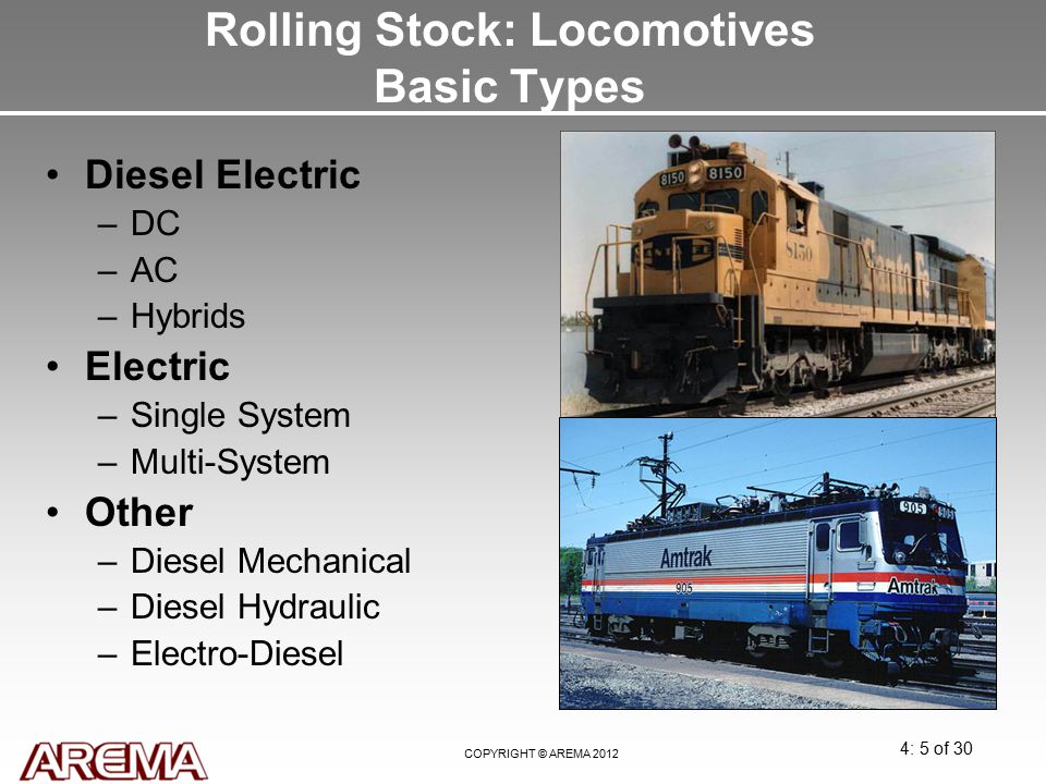 Rolling Stock: Locomotives Basic Types