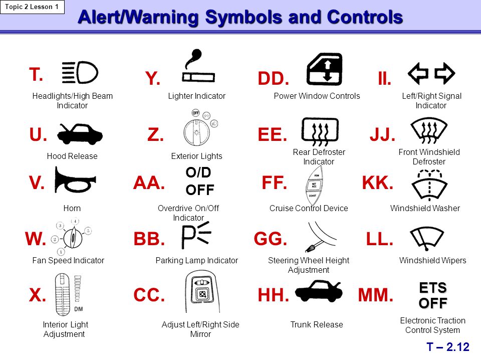 Vehicle Control Systems Symbols