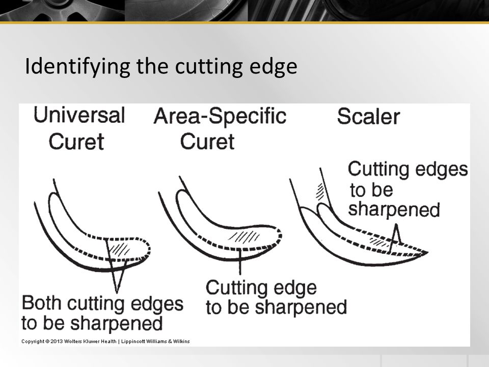 Identifying the cutting edge