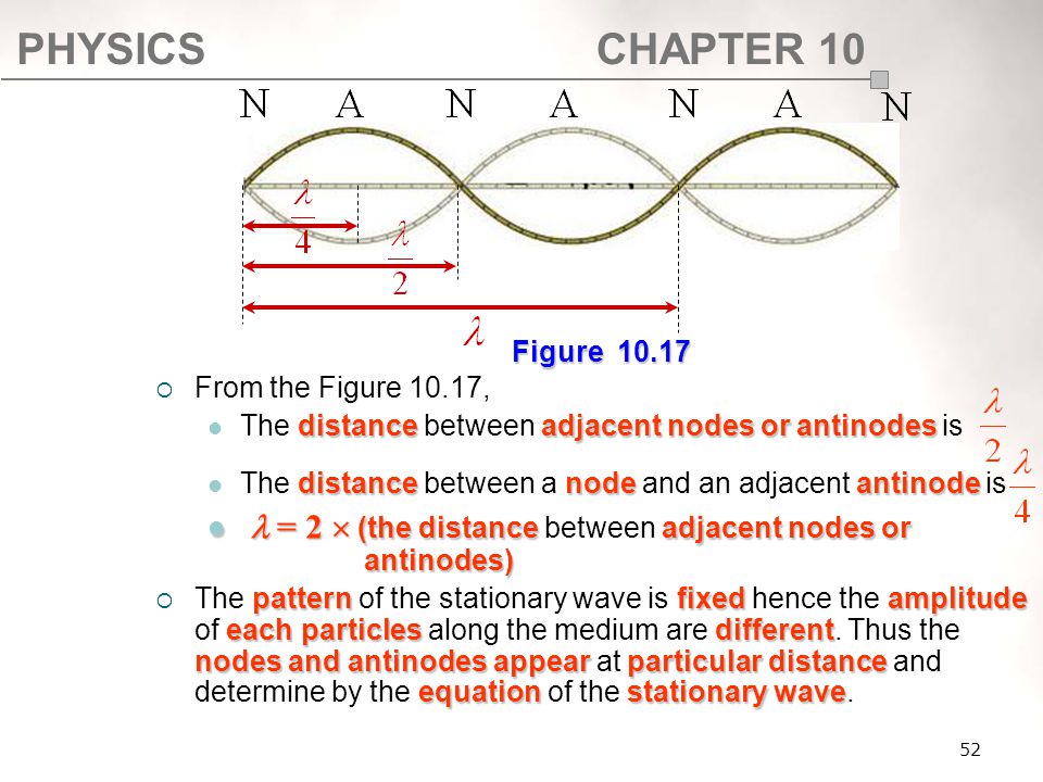 CHAPTER 10 Mechanical Waves (4 Hours) Ppt Video Online Download 