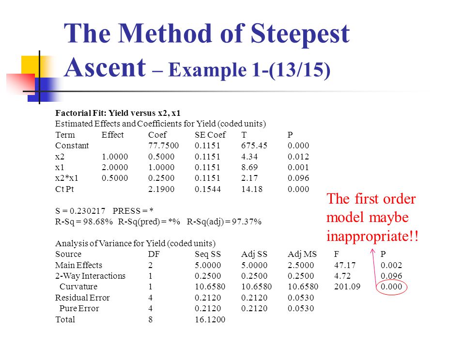 5.5.3.1.1. Single response: Path of steepest ascent