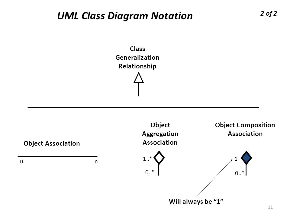 Канонические диаграммы uml