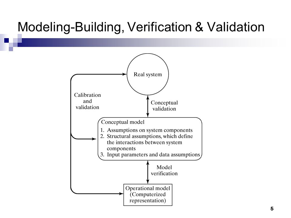 Modeling-Building, Verification & Validation