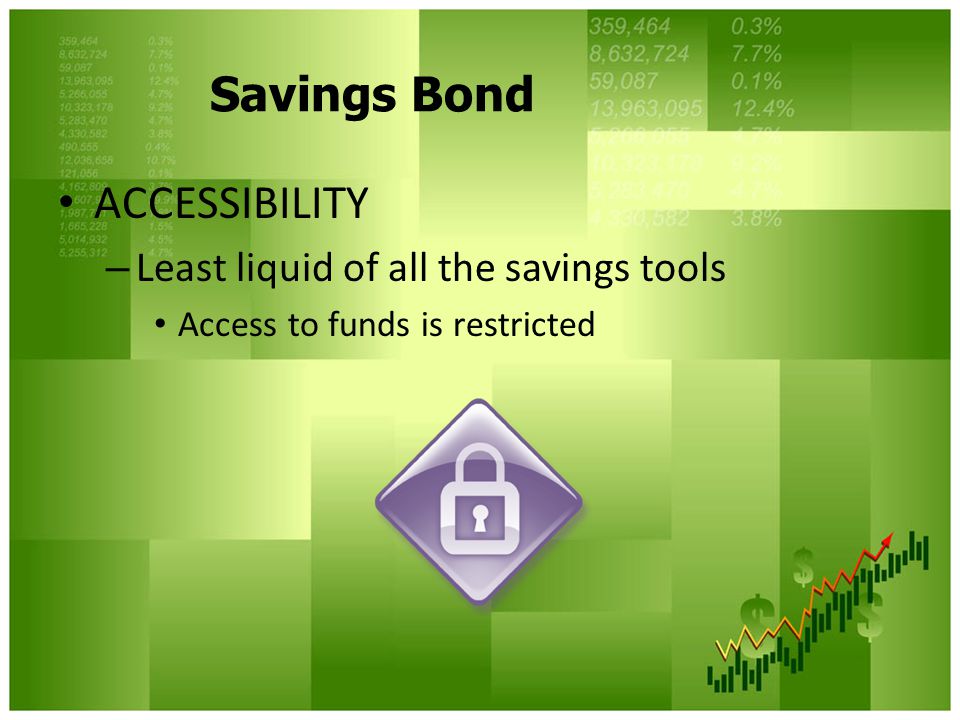 Savings Bond ACCESSIBILITY Least liquid of all the savings tools