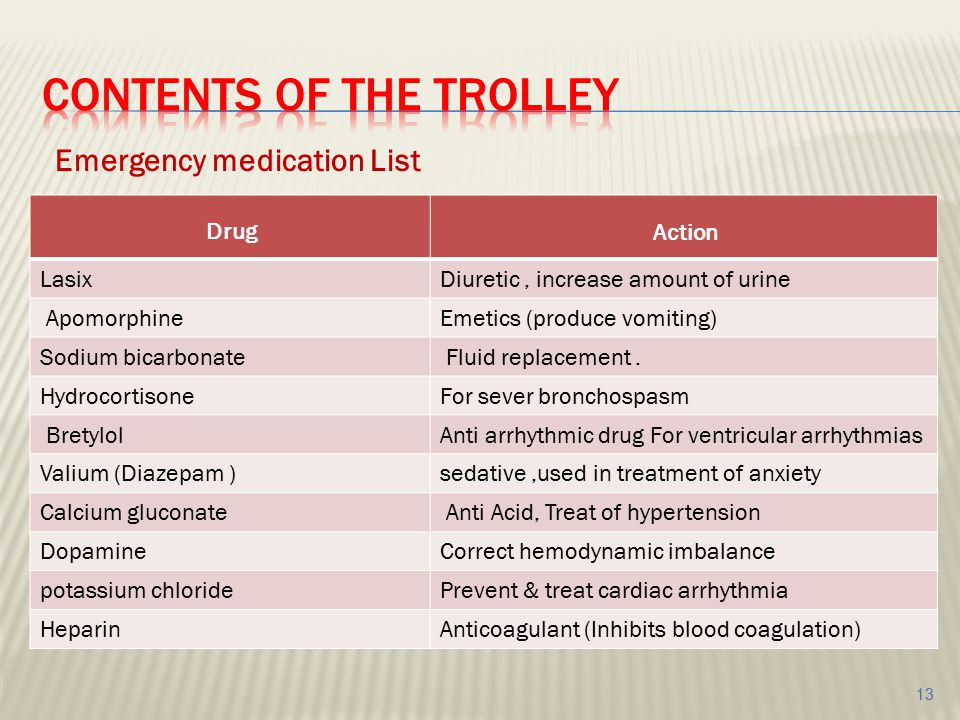 Rad422 Lecture 2 The Emergency Trolley Ppt Video Online Download