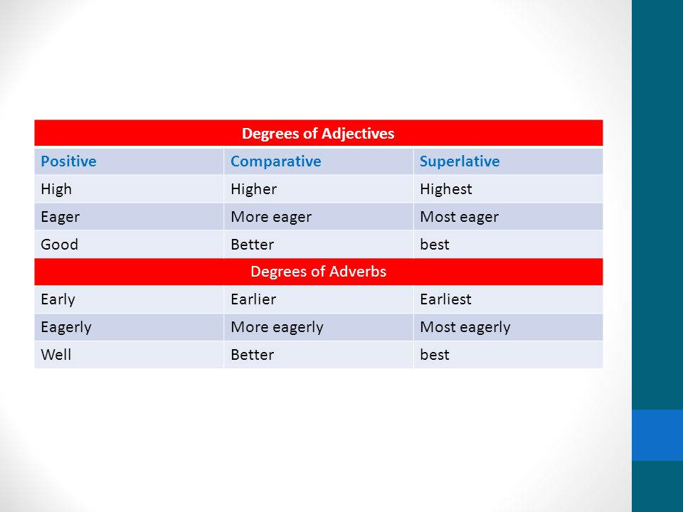 Degrees of Comparison. - ppt video online download