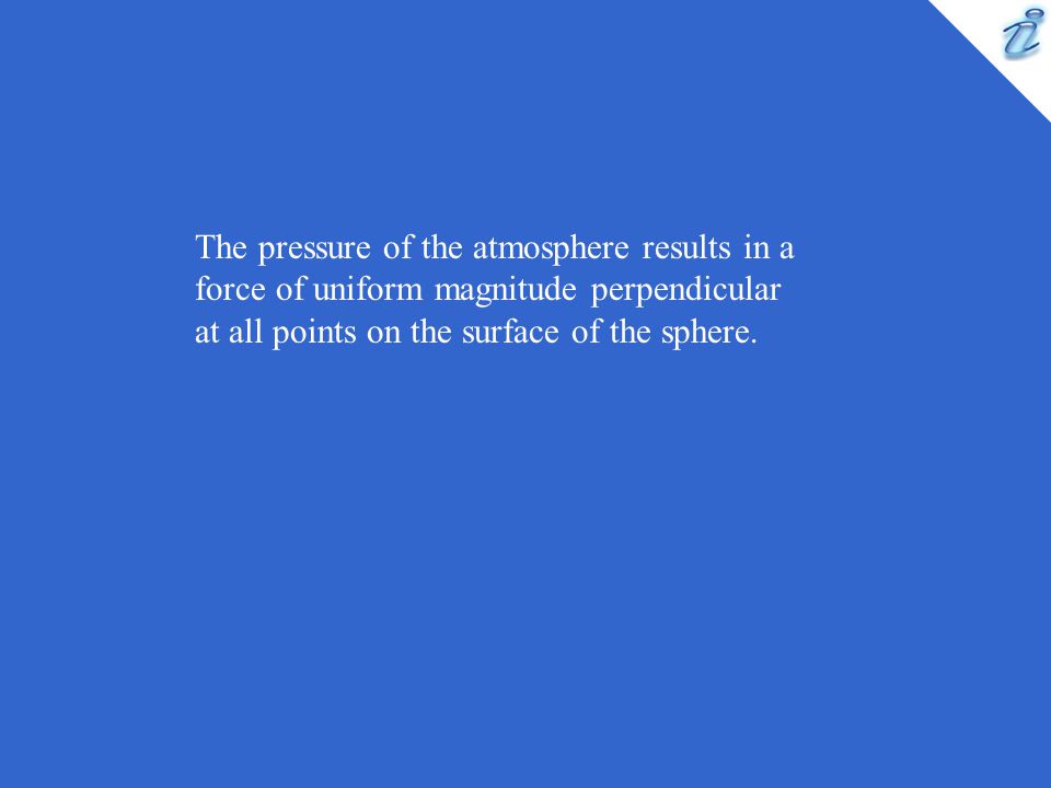 The pressure of the atmosphere results in a force of uniform magnitude perpendicular at all points on the surface of the sphere.