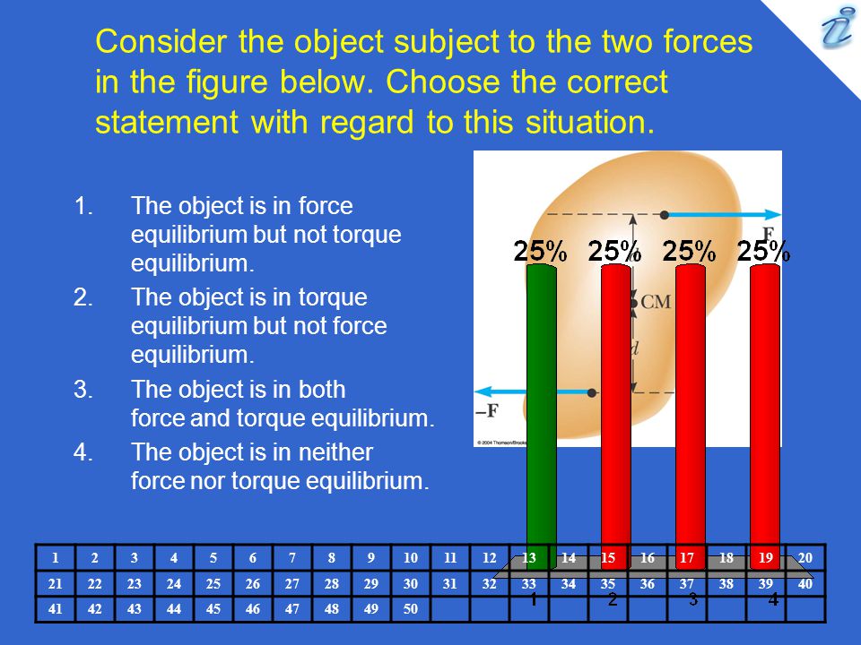 Consider the object subject to the two forces in the figure below