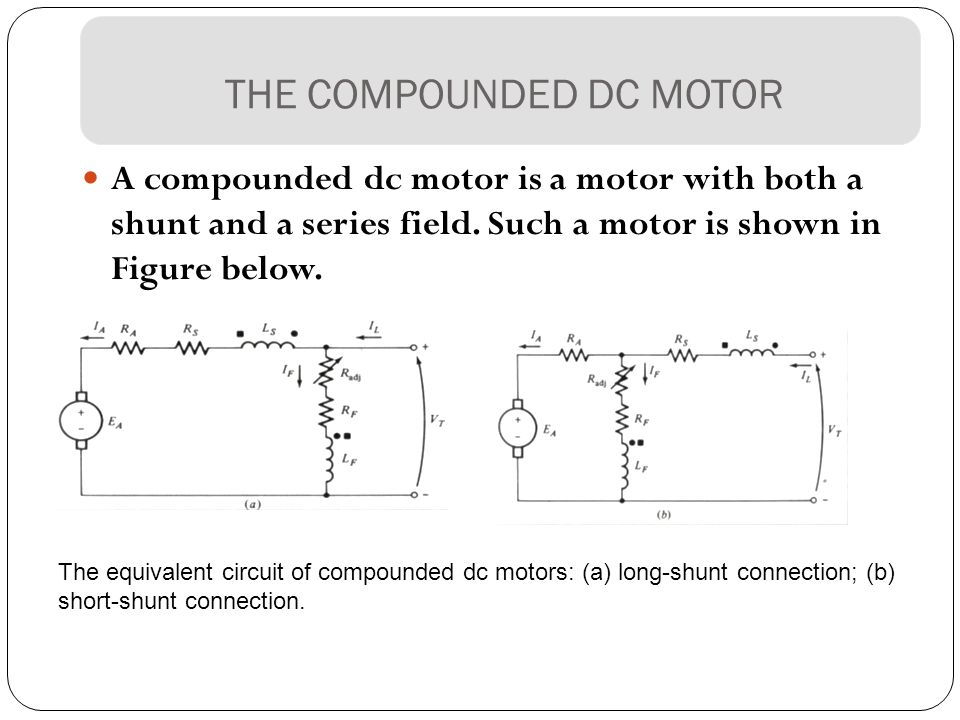 Dc Motors Kl Ppt Video Online Download