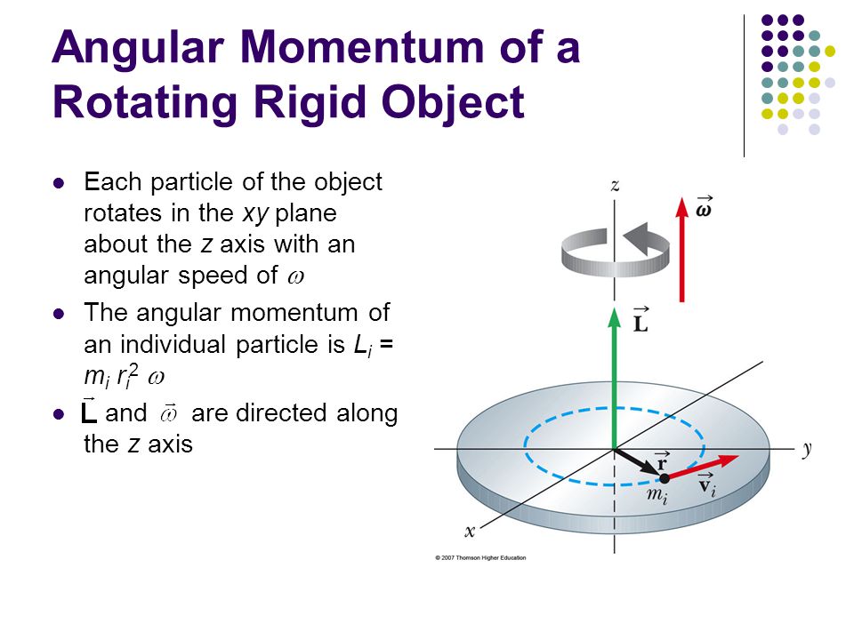 Rotate object. Angular Momentum. Objects Momentum. Angular Momentum рус. Ар Angular Momentum часы.