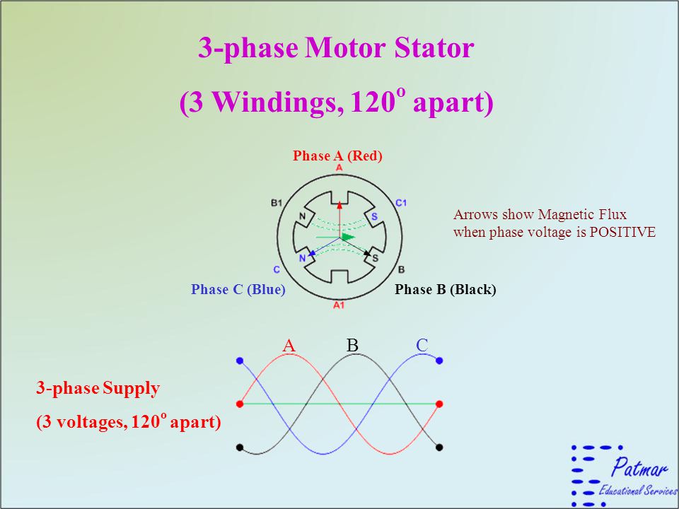 Rotating Magnetic Field - ppt video online download