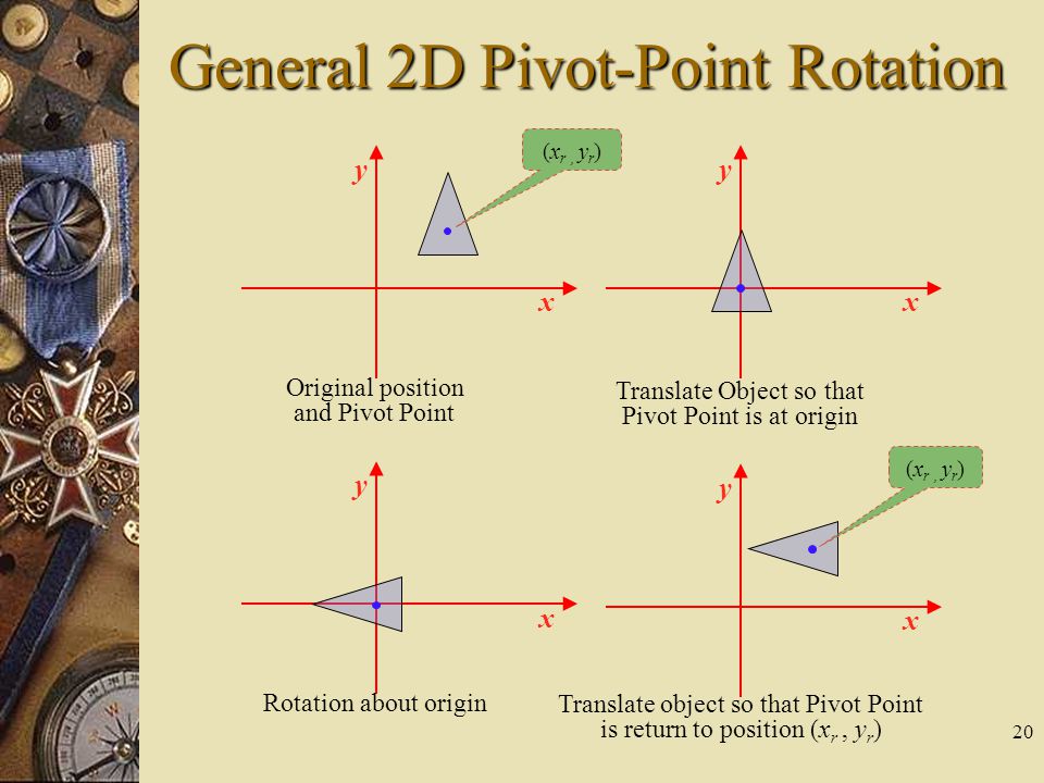 Rotate Point Around Pivot