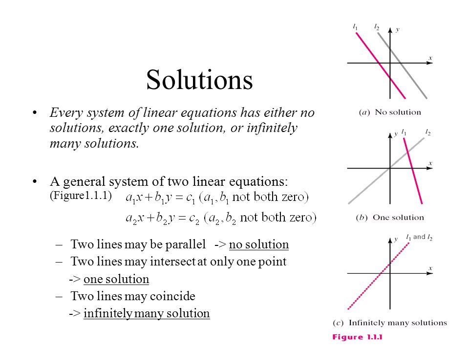 Solutions Every system of linear equations has either no solutions, exactly one solution, or infinitely many solutions.