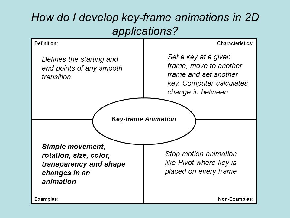 Computer Animation 2D Animation. - ppt video online download