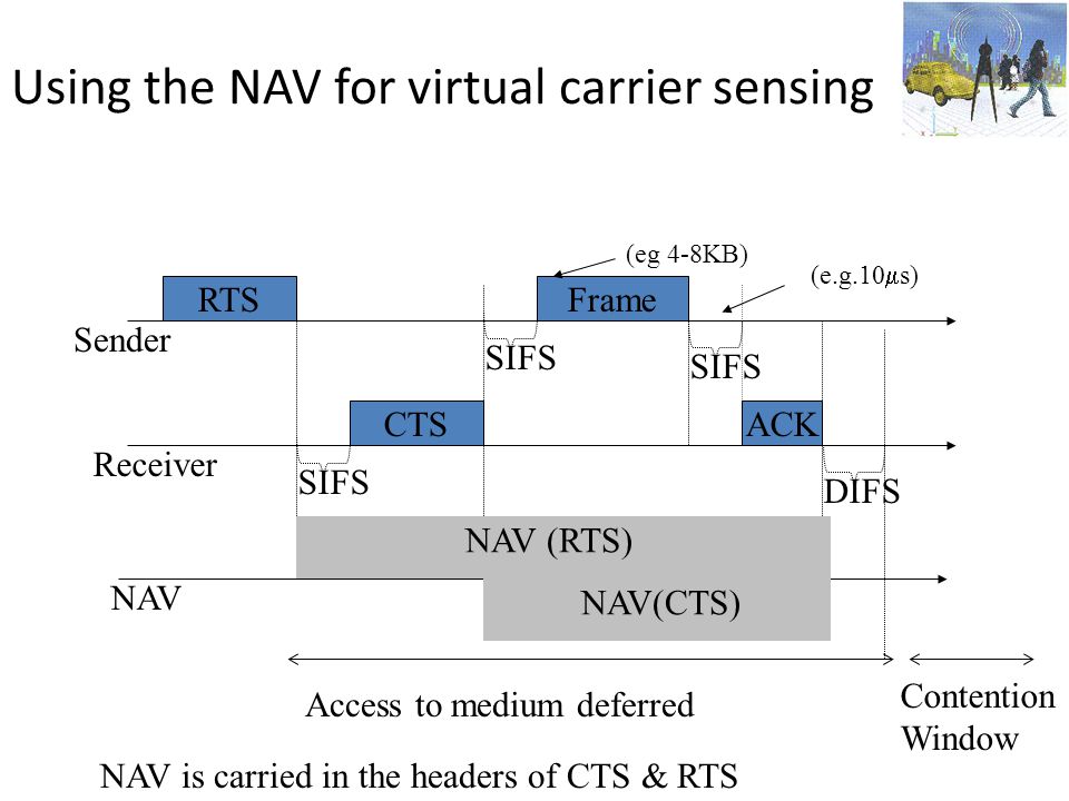 Using the NAV for virtual carrier sensing