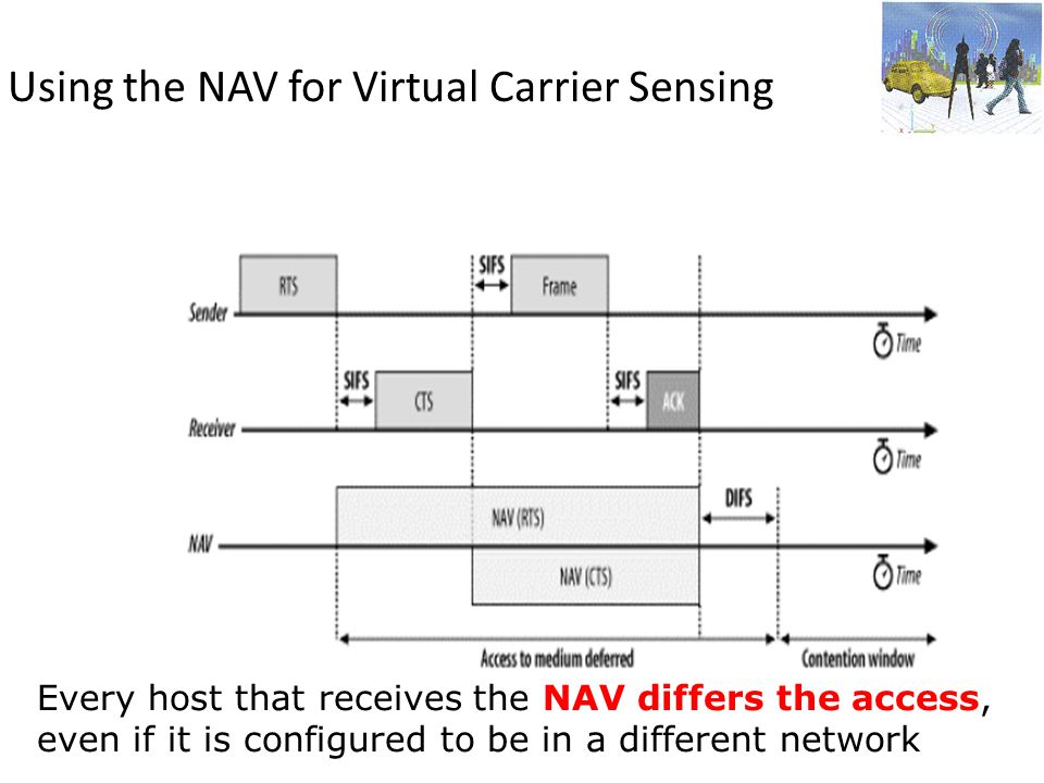 Using the NAV for Virtual Carrier Sensing